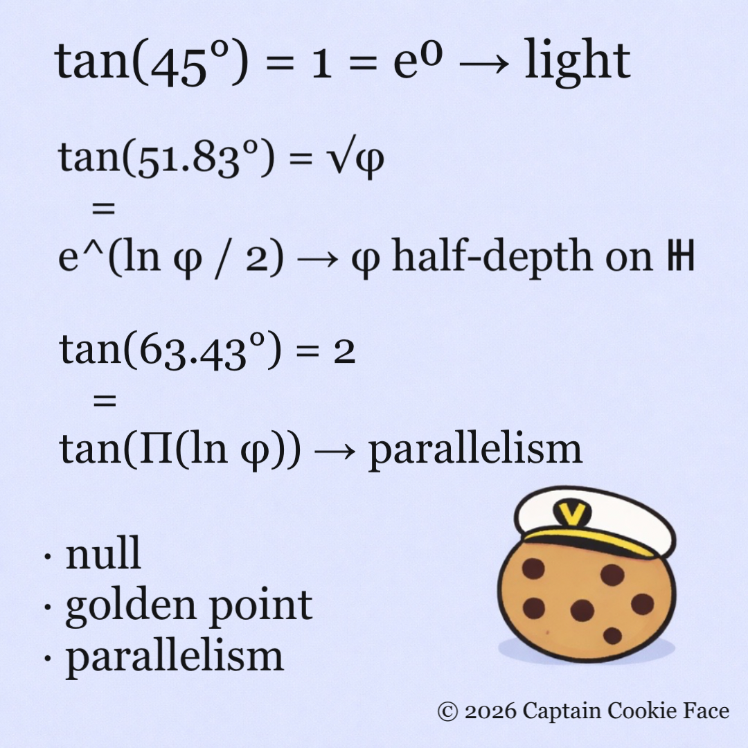 Three Angles from C₂